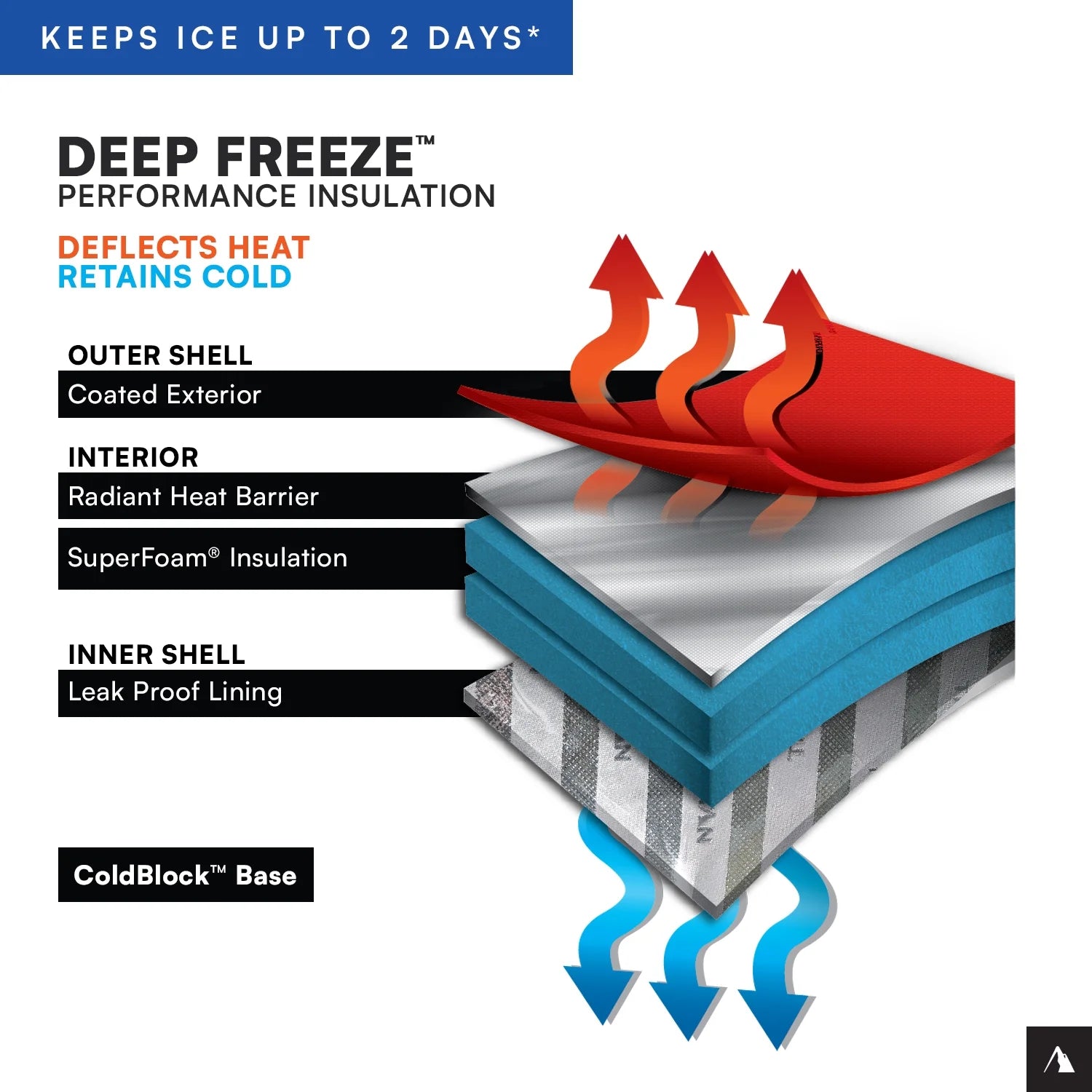 24 Can, 16 Quart Backpack Cooler, Basalt Gray