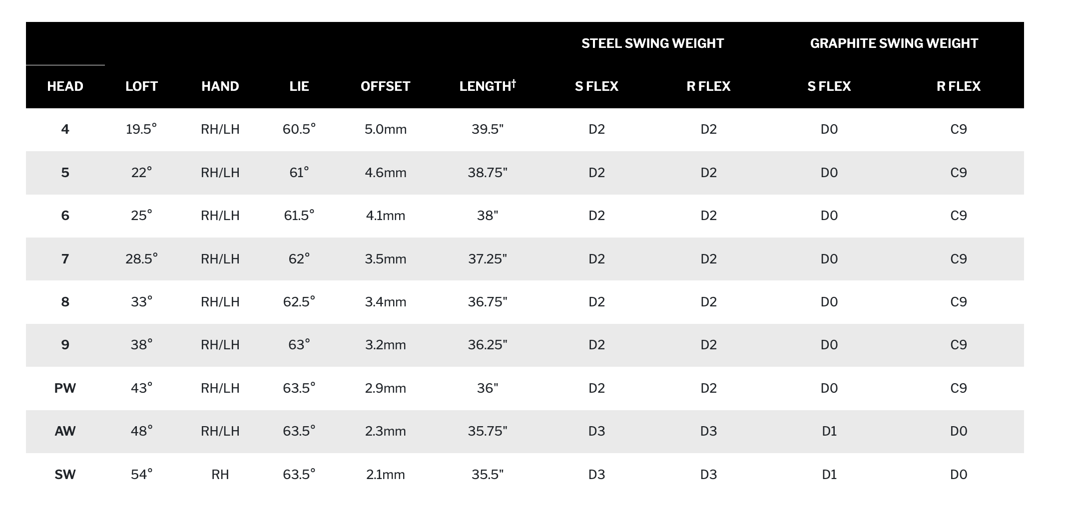 Srixon Golf Clubs | Irons | ZX-I-R
