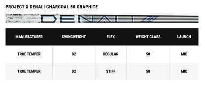 Callaway Golf Clubs | Driver | Elyte X