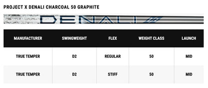 Callaway Golf Clubs | Fairway Woods | Elyte
