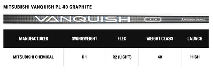 Callaway Golf Clubs | Fairway Woods | Elyte X