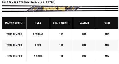 Dynamic gold mid 115 steel golf club shafts with varying flexes and weights, featuring a sleek black finish.