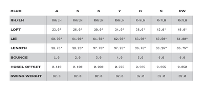 Wilson Golf Clubs | Irons | Staff Model CB 4-PW Stiff