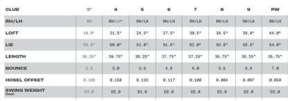Wilson Golf Clubs | Irons | Dynapower Forged Steel 4-PW Stiff