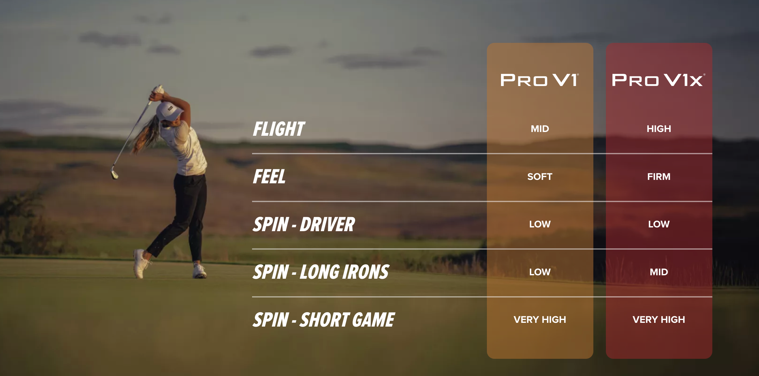 Titleist Golf Balls | Pro V1X 25